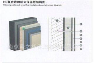 保温复合岩棉板系统